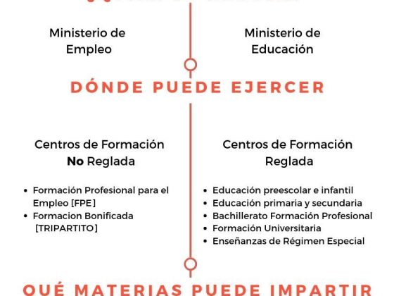 infografía diferencias entre docencia de la formación profesional para el empleo y el CAP