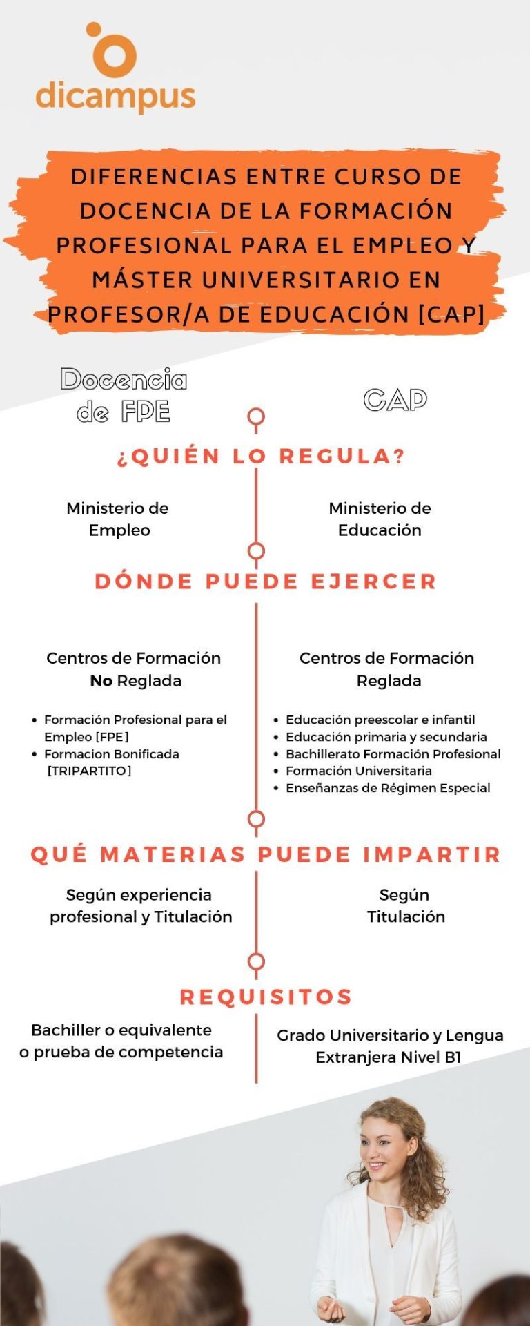 infografía diferencias entre docencia de la formación profesional para el empleo y el CAP