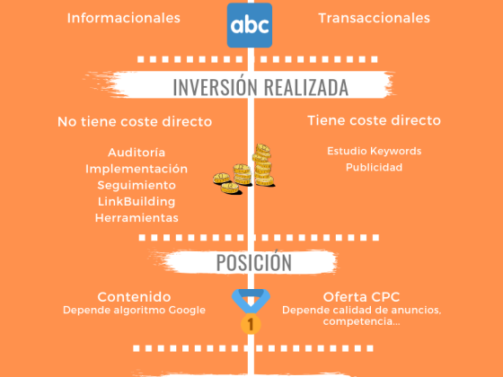 infografía SEO SEM