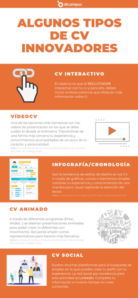 infografía tipos de CV