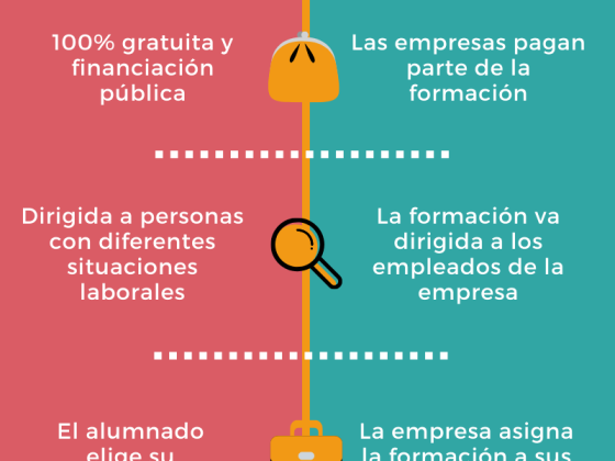 infografía diferencias entre formación subvencionada y bonificada